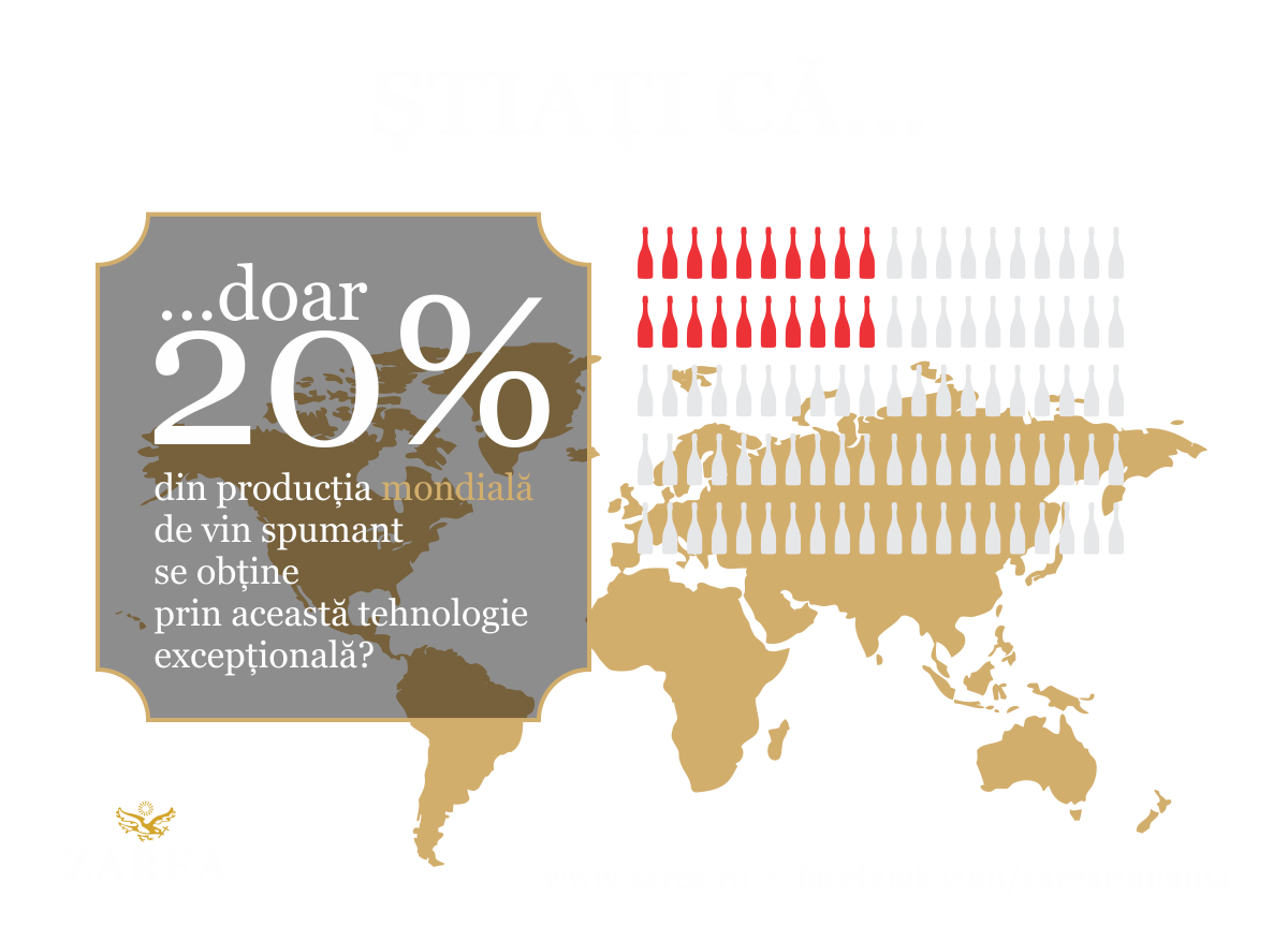 Metoda Traditionala de fabricare a vinurilor spumante